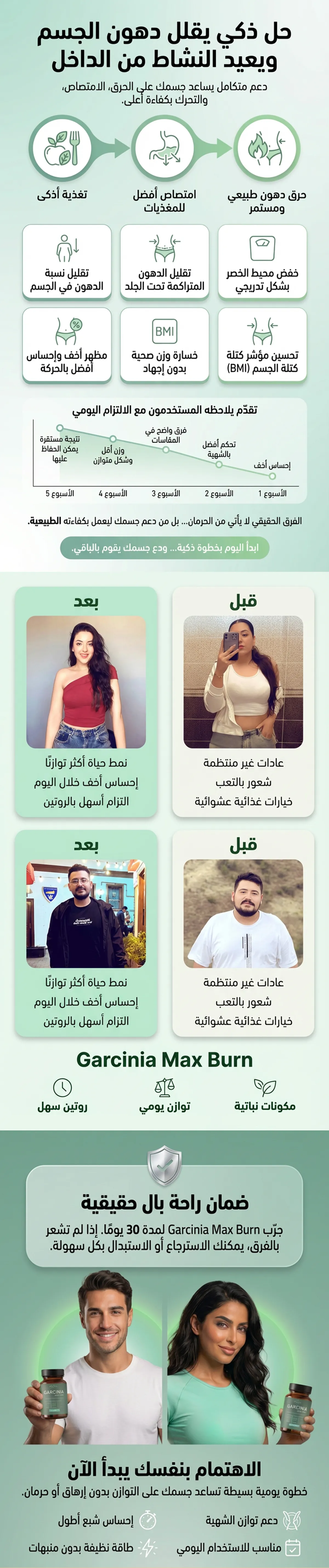 كيف يدعم Garcinia Max Burn روتينك اليومي
